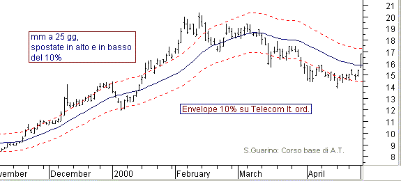  Telecom italia -envelope