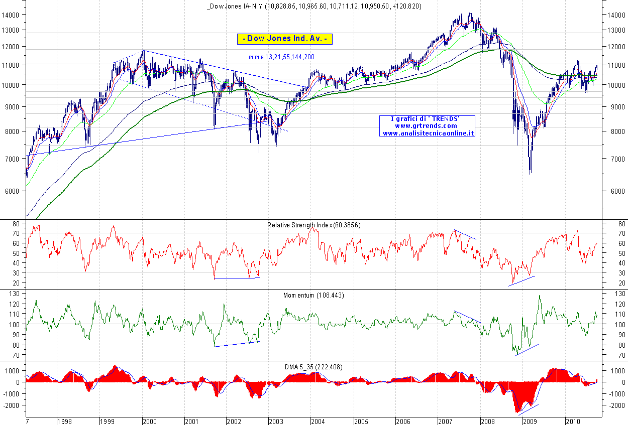 DowJones_spot